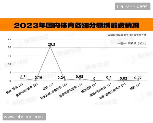 2023年体育明星直播人气排行榜揭晓谁将成为最受欢迎的运动偶像