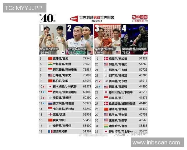 亚洲体育明星收入排行榜揭晓谁是收入最高的运动员和他们的成功秘诀